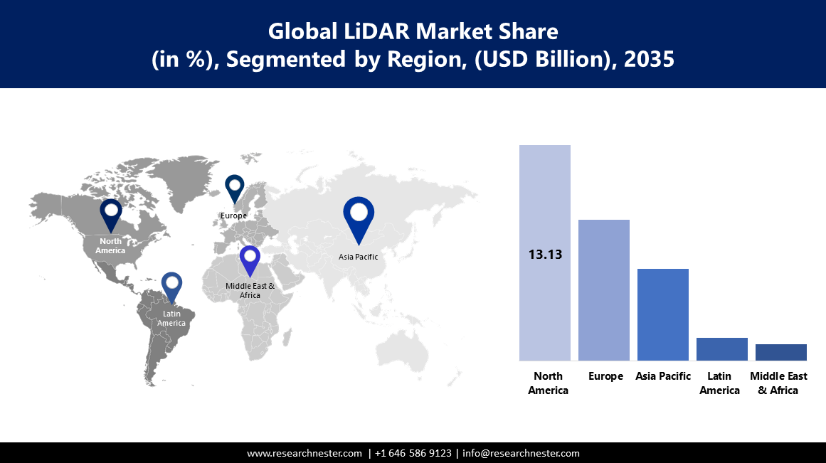 LIDAR Market size